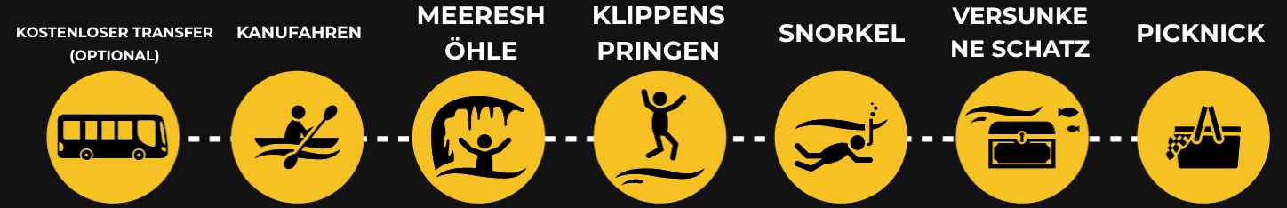 Icons for transfer, canoeing, cave, cliff jumping, snorkeling, treasure, and picnic.