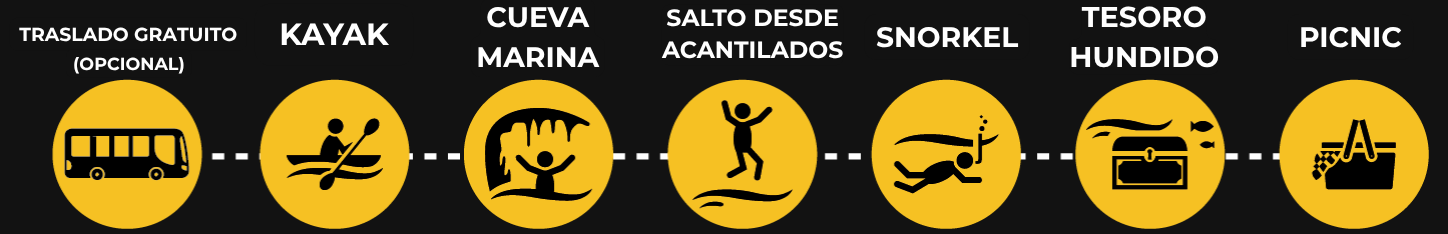 Icons: bus, kayak, sea cave, cliff jump, snorkel, sunken treasure, picnic.