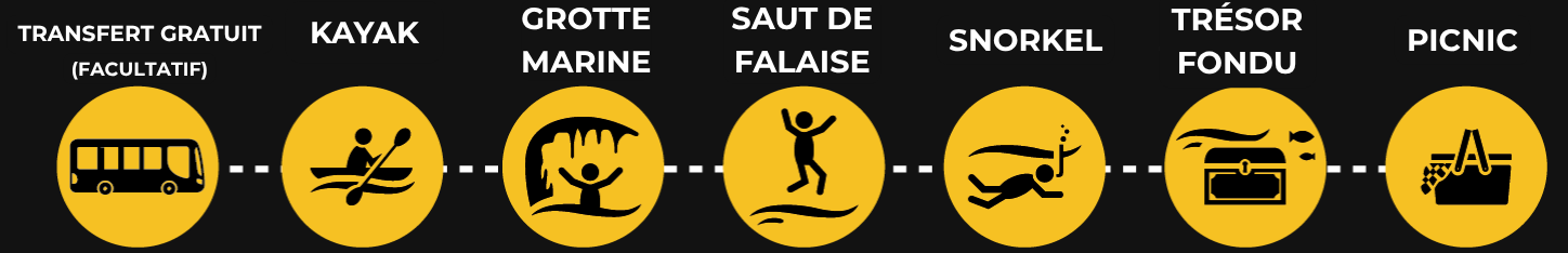 Yellow icons for bus, kayak, cave, cliff diving, snorkeling, treasure, and picnic on black background.