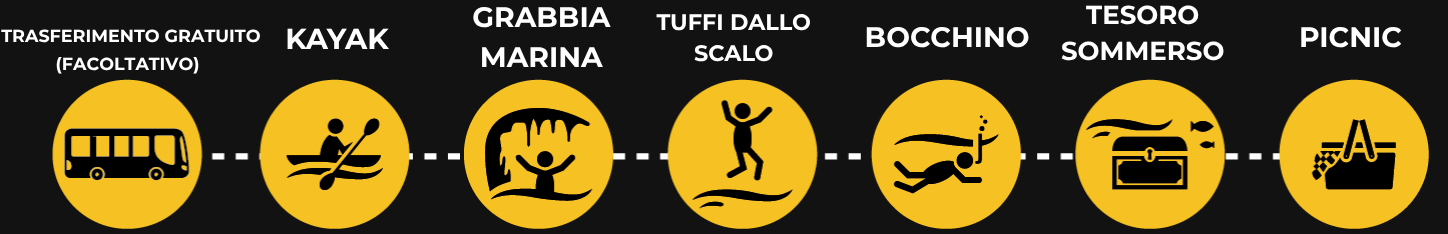 Icons showing bus, kayak, diving, swimming, treasure chest, and picnic on yellow circles.